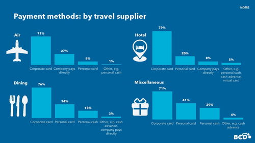 bcd 2023年旅游支付和消费报告