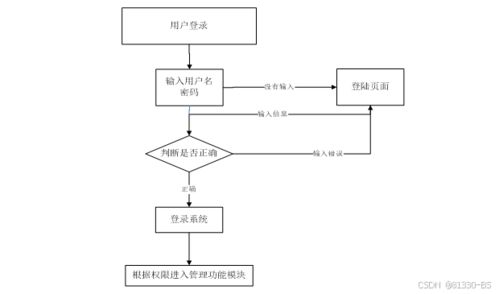 基于微信小程序的特产购物系统 61364 免费领源码 可做计算机毕业设计java php 爬虫 app 小程序 c c python 数据可视化 大数据 文案