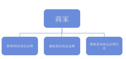 爱购eshop 电商系统