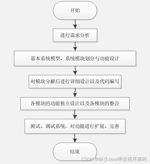 springboot面向移动端的商品购物系统 n79hn 如何选择高质量的计算机毕业设计