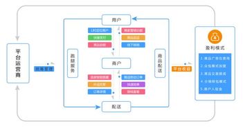 外卖团购跑腿上门,用户期待的同城o2o系统是啥