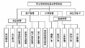 购物系统php