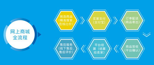 宜宾企业 e路阳光 网上购销平台,全流程采购在线交易和产品网上直销平台