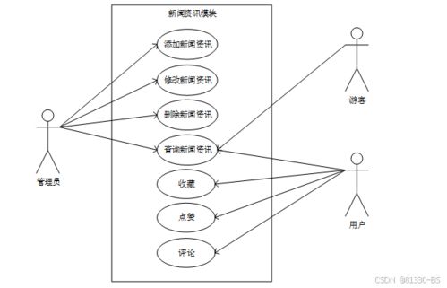 基于微信小程序的特产购物系统 61364 免费领源码 可做计算机毕业设计java php 爬虫 app 小程序 c c python 数据可视化 大数据 文案