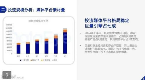 上半年微短剧投流白皮书发布,业内人士 钱没有那么好赚了